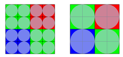 Pixel-Binning: 2x2 nebeneinanderliegende Pixel werden zu einem großen Pixel zusammengefügt (Abbildung: Sony)