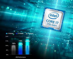 Die Intel Core i7 Prozessoren der siebten Generation bringen hohe Rechenleistung ins Notebook.