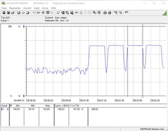 Stromverbrauch Cinebench R15 Multi @ 4,25 GHz