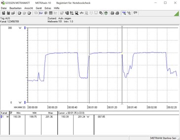 Stromverbrauch @ 4,8 GHz beim Cinebench R15 Multi-Test