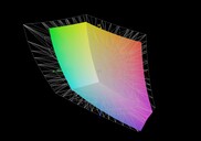 Asus ROG Strix G15 vs AdobeRGB (68 %)