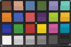 Abfotografierte ColorChecker-Farben: In der unteren Hälfte jedes Patches haben wir die Originalfarben abgebildet.