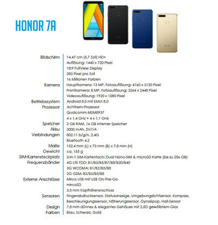 Honor 7A - Alle Daten auf einen Blick