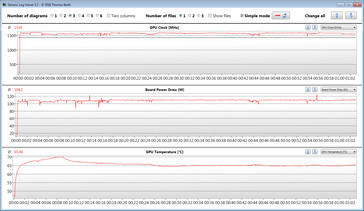 GPU-Messwerte während des Witcher-3-Tests (Extrem, TGP 110W)