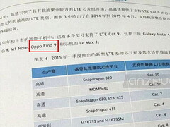 Oppo Find 9: Snapdragon 810 bestätigt?