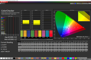 Farben (Voreinstellung: P3 Farbskala, Farbtemperatur: Standard, Zielfarbraum: DCI-P3)
