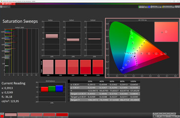 Farbsättigung (Bildschirmfarbtemperatur „Wärmer“, Bildschirmfarbmodus „Lebhaft“, Zielfarbraum P3)
