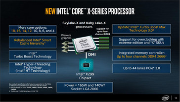 Intel Core X-Familie