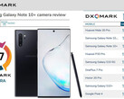 Samsung Galaxy Note 10+: Platz 2 im Kameratest von Dxomark.