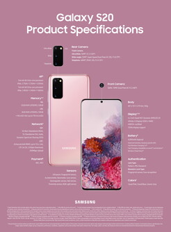 Samsung Galaxy S20 Infografik
