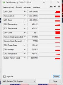 Vega 6 GPU-Z: Render-Test Sensordaten