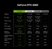 NVIDIA GeForce RTX 4060