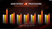 AMD Ryzen 3 3100 vs. Intel Core i3-9100F (Quelle: AMD)