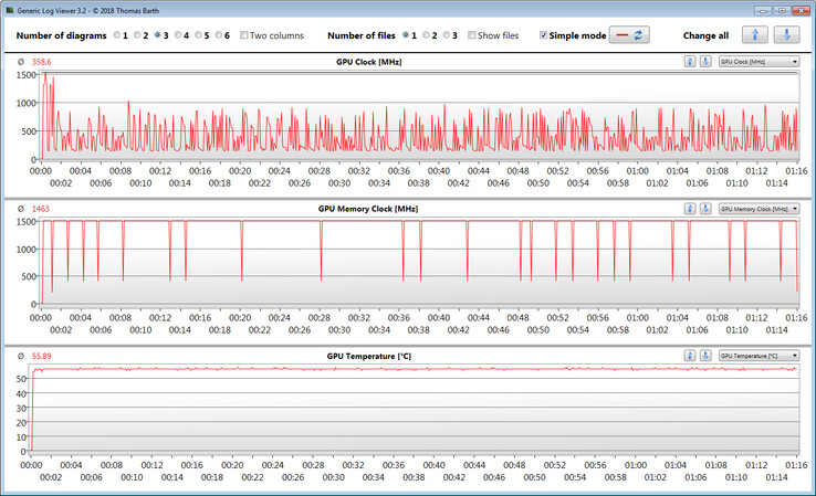 GPU-Messwerte während des Witcher-3-Tests.
