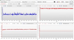 CPU- & iGPU-Daten Stresstest