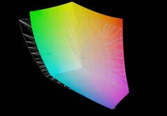 MSI Katana 17 HX vs AdobeRGB