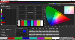 Farbraum (Bildschirmmodus Einfach, Zielfarbraum sRGB)