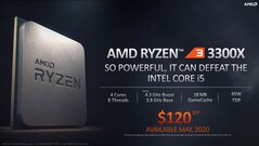 AMD Ryzen 3 3300X (Quelle: AMD)
