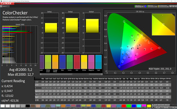 CalMan Farbgenauigkeit (Zielfarbraum AdobeRGB), Profil: Anpassbar