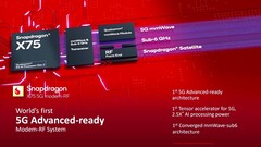 Das Snapdragon X75-Modem ist bereits 5G-Advanced-Ready und vereint endlich mmWave und Sub-6 in einem Transceiver. (Bild: Qualcomm)