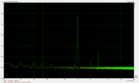 1 kHz Sinuston. bei 38 % Lautstärke und bestes Ergebnis bezüglich SNR.