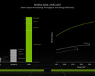 NVIDIA GeForce RTX 4050 Laptop GPU Grafikkarte - Benchmarks und Spezifikationen