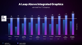 Benchmarks by Intel
