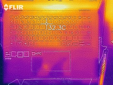 Wärmeentwicklung Oberseite (Leerlauf)