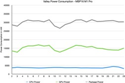 Valley GPU-Benchmark interner Verbrauch via powermetrics