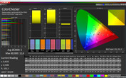 Mischfarben (Anpassungsfähige Anzeige, Zielfarbraum: Adobe RGB)