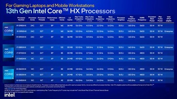Raptor-Lake-HX-CPUs (Quelle: Intel)