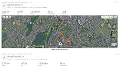 GNSS-Messung: Zusammenfassung