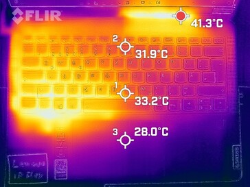 Wärmebild der Tastatur (Last)