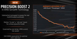 verbesserter All-Core-Boost (Quelle: AMD)