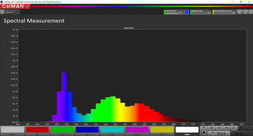 Spektralmessung (Farbmodus: Standard, Temperatur: Warm, Zielfarbraum: sRGB)