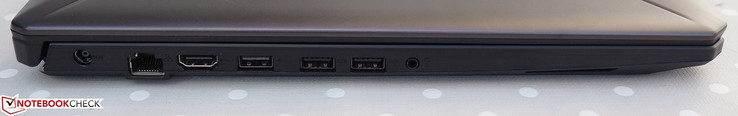 linke Seite: DC-in, RJ45-LAN, HDMI 2.0, USB-A 2.0, 2x USB-A 3.0, Audio