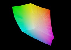 Aero 15 OLED XB vs AdobeRGB (98 %)