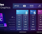 Intel Arc A770M Grafikkarte - Benchmarks und Spezifikationen