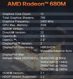 AMD Radeon 680M (Quelle: Morefine)