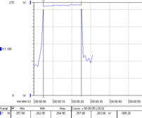 Stromverbrauch Cinebench R15 Multi @ 4,15 GHz