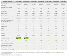 Nvidia: Neue Quadro-GPUs für mobile Workstations vorgestellt