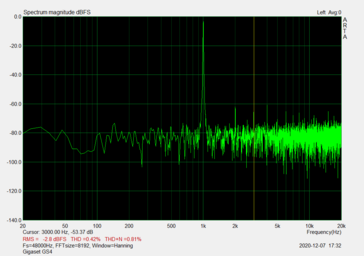 Audioklinke: harmonische Verzerrungen und Rauschen (SNR: 49,99 dBFS)