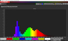 Spektralkurve nach Kalibrierung