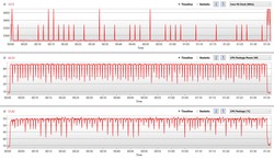 Intel Core i5-8500T während des Tests