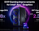Intel konnte die Arc Alchemist Gaming-Performance in DirectX 9-Spielen um bis zu 80 Prozent verbessern. (Bild: Intel)