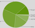 Android: Nougat jetzt bei mehr als 10 Prozent