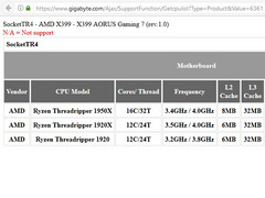 AMD: Mainboard-Hersteller leaken Threadripper 1920 ohne &quot;X&quot;