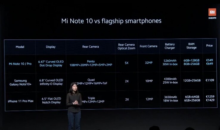 Der Vergleich hinkt massiv: Im Samsung und Apple-Phone steckt ein Flaggschiff-SoC, was bietet Xiaomi im Mi Note 10?