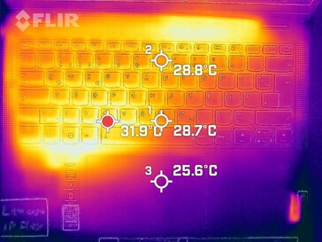 Wärmebild der Tastatur (Leerlauf)