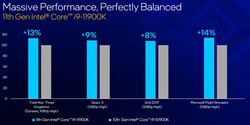 Intel Core i9-11900K vs. Intel Corei9-10900K